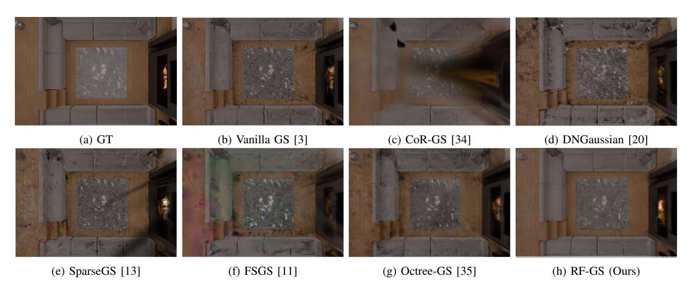 中意研究团队提出RF-GS方法提升VR场景渲染稳定性
