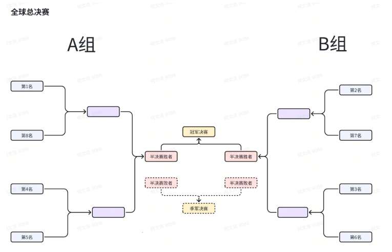 PICO公布WTT电竞大满贯VR乒乓球赛奖励及赛制细则