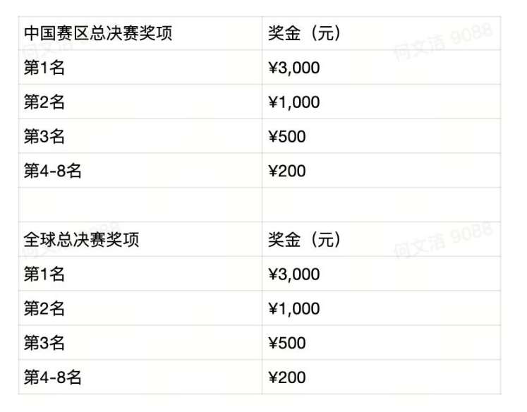 PICO公布WTT电竞大满贯VR乒乓球赛奖励及赛制细则
