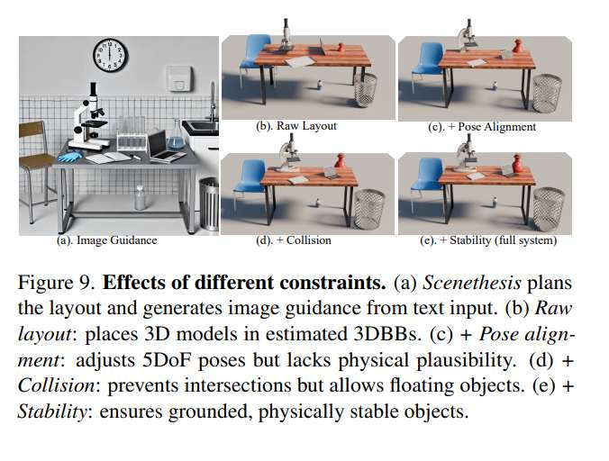 英伟达与普渡大学联合推出Scenethesis框架，实现文本到3D场景的智能生成