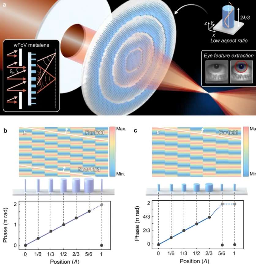 映维日报：Meta AR眼镜Hypernova将定价800美元，贵+缺App是Vision Pro销量不佳主因