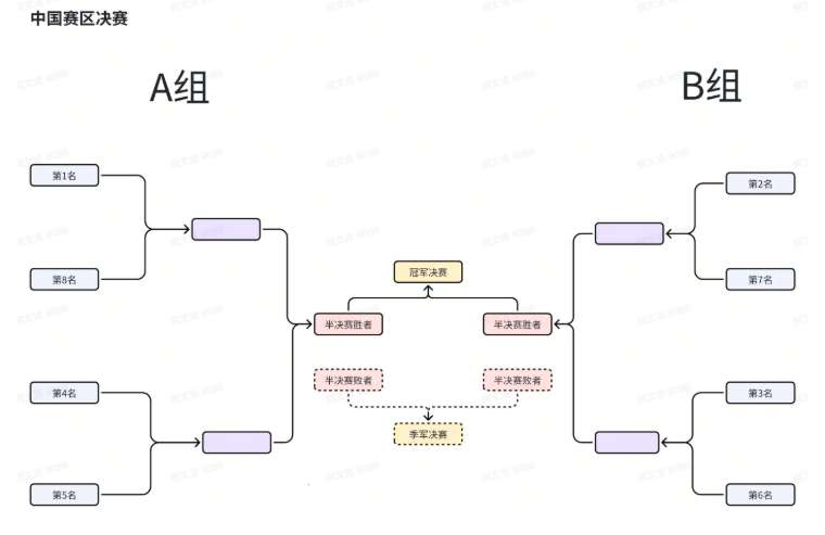 PICO公布WTT电竞大满贯VR乒乓球赛奖励及赛制细则