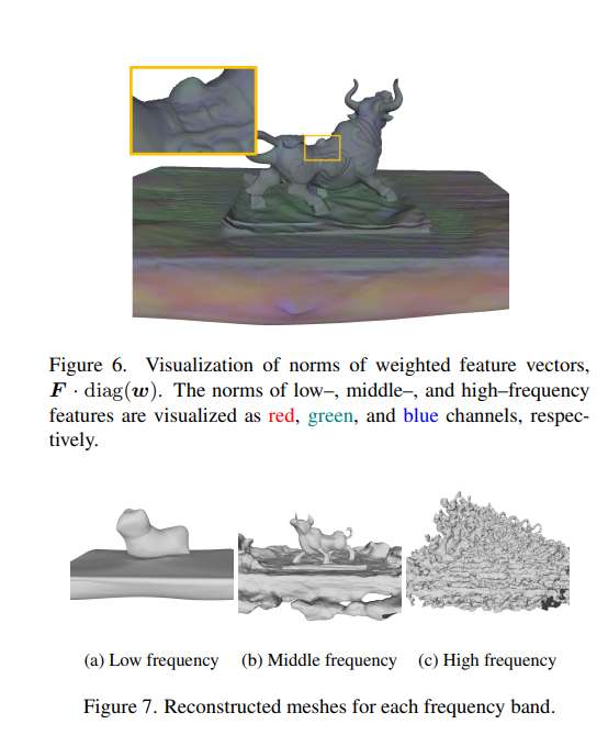 三菱研发FreBIS神经隐式表面表示技术提升3D重建精度