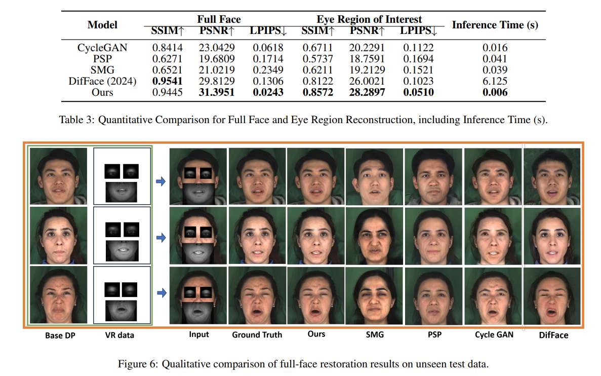 新泽西理工学院等研发RevAvatar框架实现VR头显反向透视
