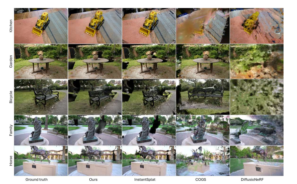 根特大学与邓迪大学联合提出极稀疏视角下360度场景新视角合成框架