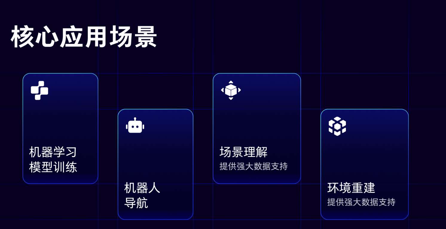 PICO发布多模态空间数据一站式工具SpatialML Capture