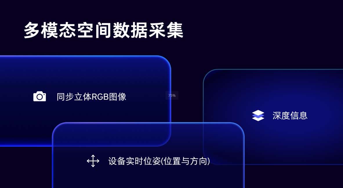PICO发布多模态空间数据一站式工具SpatialML Capture