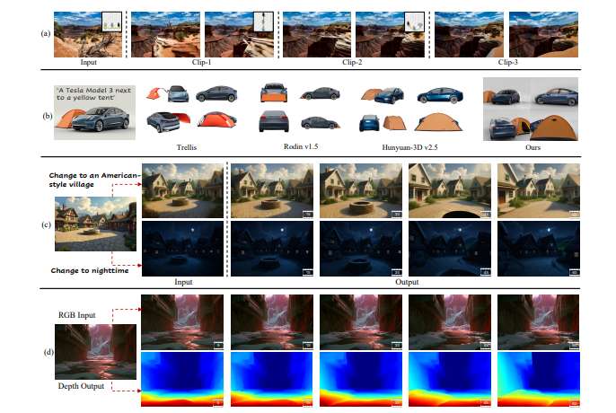 多机构团队提出Voyager框架实现端到端3D场景生成与重建