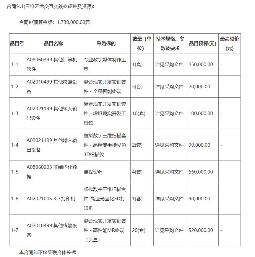 内蒙古电子信息职业技术学院200万元建设数智化三维艺术交互实践中心