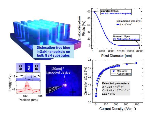 映维日报:备货让Meta XR营收大增,Meta发布2025 XR玩家画像,Magic Leap转型AR供应商
