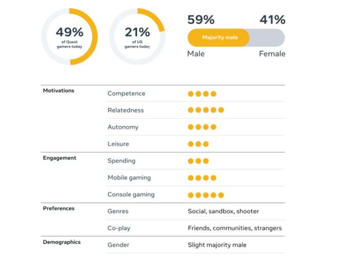 映维日报:备货让Meta XR营收大增,Meta发布2025 XR玩家画像,Magic Leap转型AR供应商