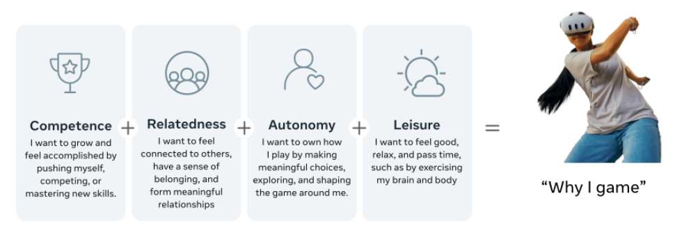 Meta发布2025年Quest玩家细分画像分析报告