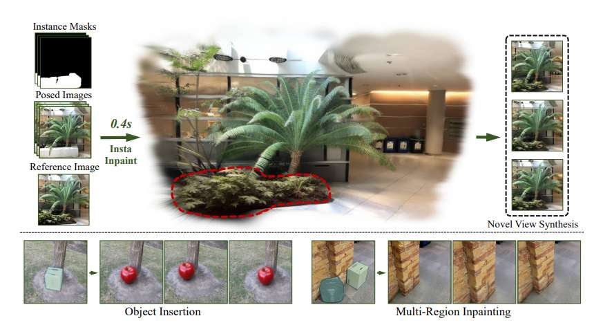 上海交大等团队提出3D场景实时修复方法InstaInpaint