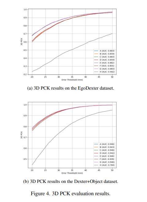 希腊色萨利大学提出无需相机参数的单目3D手部姿态估计方法