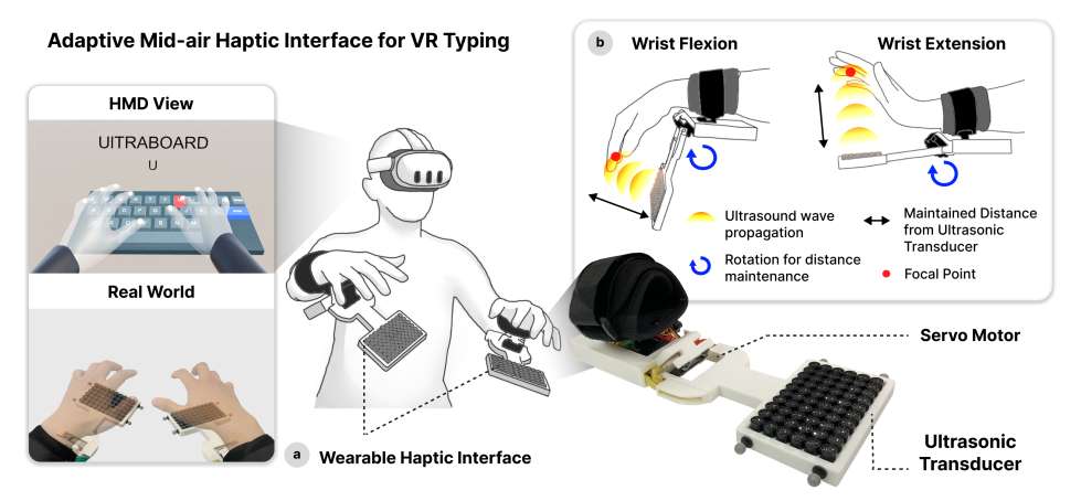 韩国科学技术院为VR发布超声波悬空触觉反馈界面
