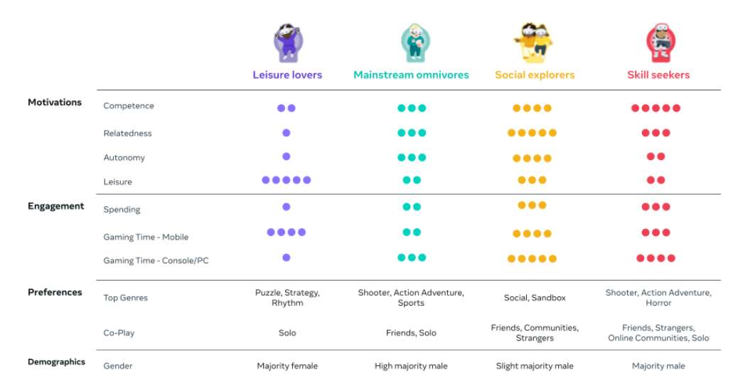 Meta发布2025年Quest玩家细分画像分析报告
