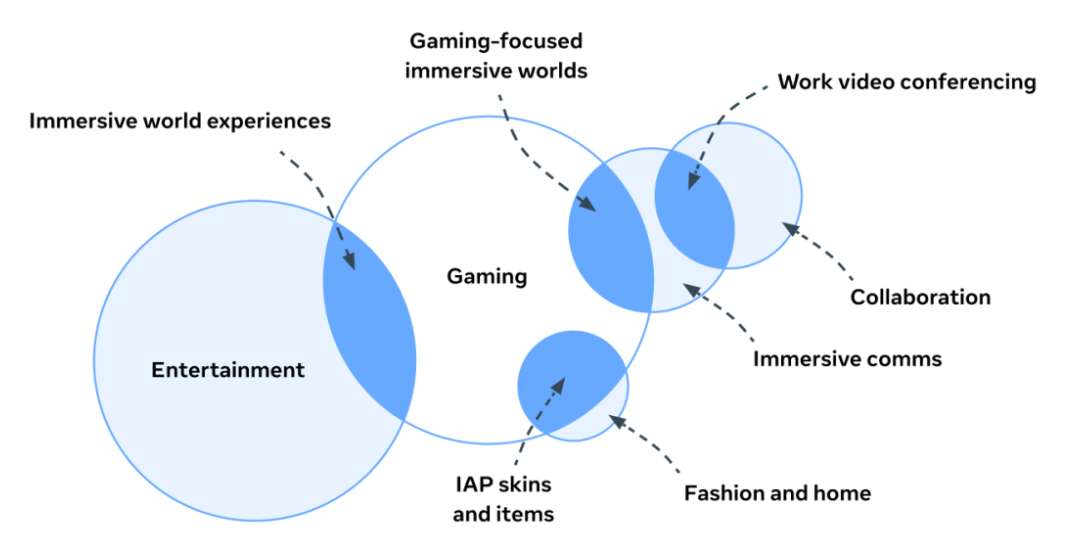 Meta发布2025年Quest玩家细分画像分析报告