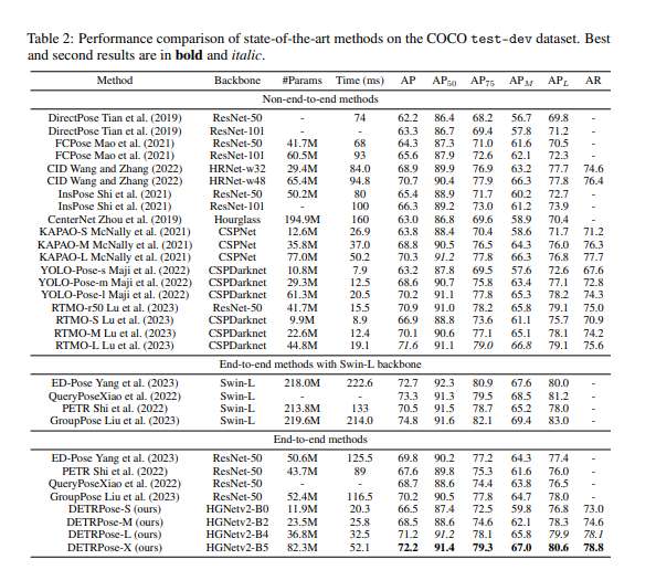 新墨西哥大学提出实时端到端Transformer姿态估计方法DETRPose