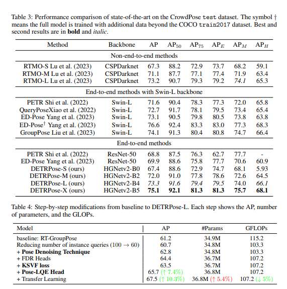 新墨西哥大学提出实时端到端Transformer姿态估计方法DETRPose