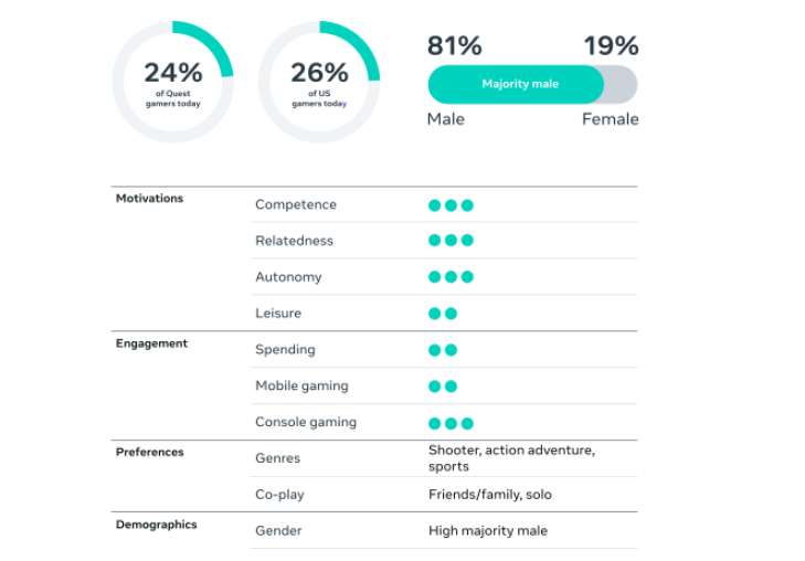 Meta发布2025年Quest玩家细分画像分析报告