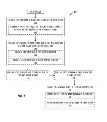 映维日报:苹果XR专利注视点成像多视角视频编解码器,亳州文融公司2150万元招标VR文旅项目