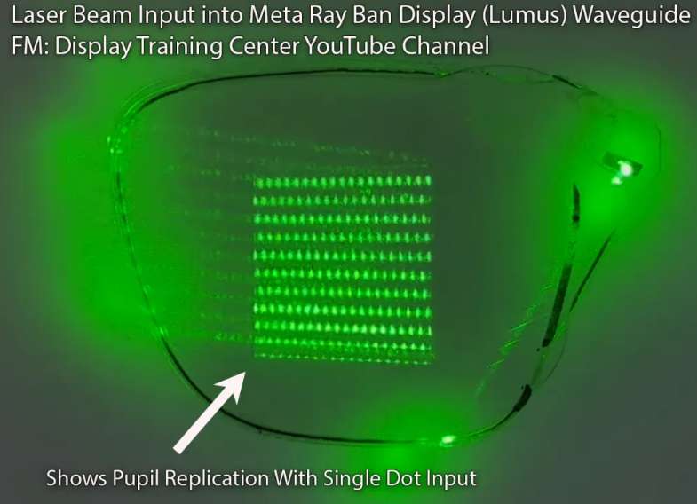 显示专家Karl Guttag：Meta Ray-Ban Display技术解析（Part 1）