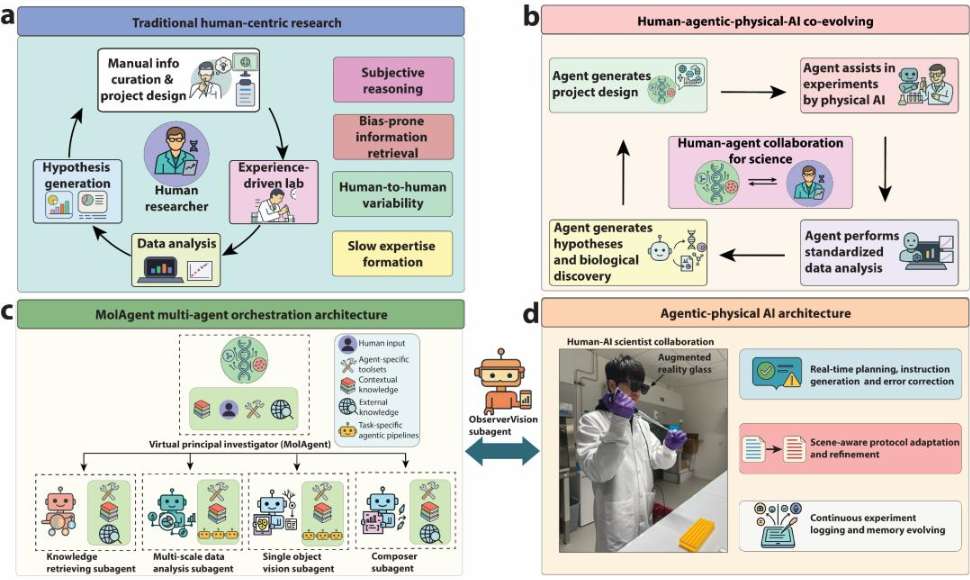 哈佛AR+AI系统:实时纠错+自动记录,新手秒变专家