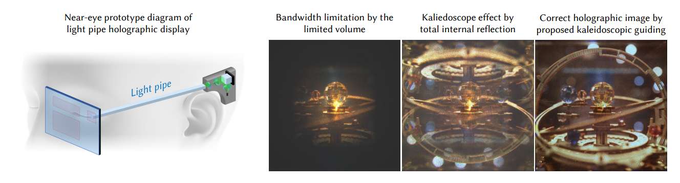 首尔大学提出万花筒式波导全息显示系统用于AR眼镜