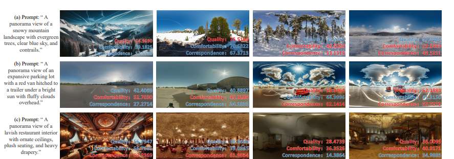 上海交大等团队构建OHF2024数据库并提出BLIP2模型评估与优化AI生成全景图像质量