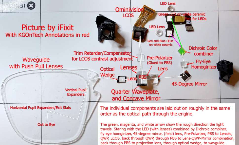 显示专家Karl Guttag：Meta Ray-Ban Display技术解析（Part 1）