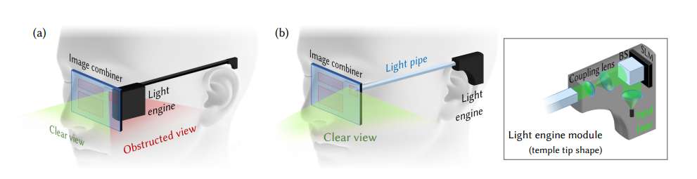 首尔大学提出万花筒式波导全息显示系统用于AR眼镜