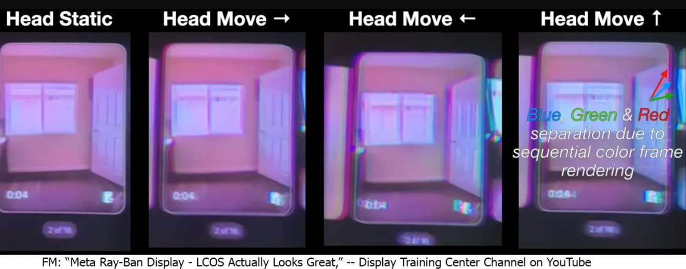 显示专家Karl Guttag：Meta Ray-Ban Display技术解析（Part 1）