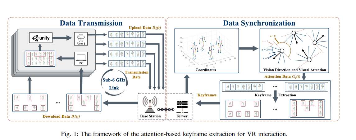 香港科大提出因果强化学习新框架,显著提升多用户VR交互体验