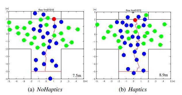 触觉反馈对动态VR行人环境中用户避障行为与视觉探索的影响研究