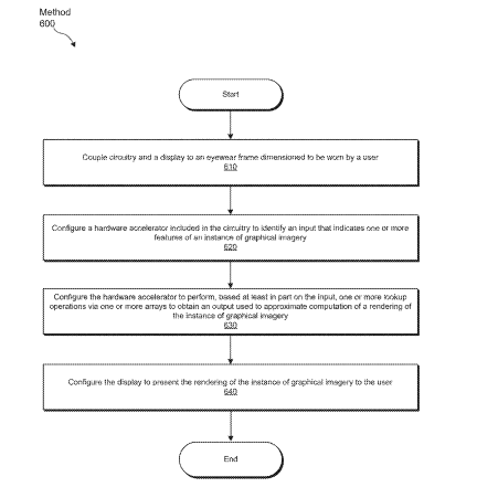 2025年11月29日美国专利局新申请AR/VR专利摘选