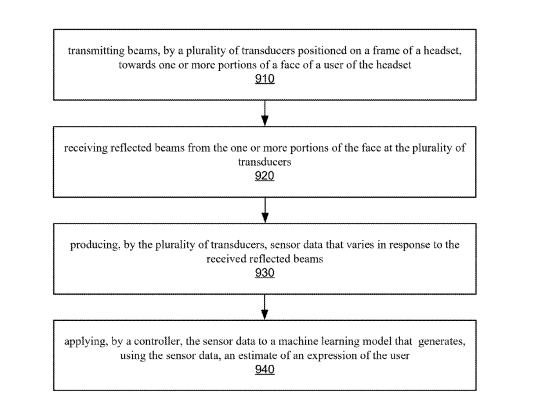 2025年011月08日美国专利局新申请AR/VR专利摘选