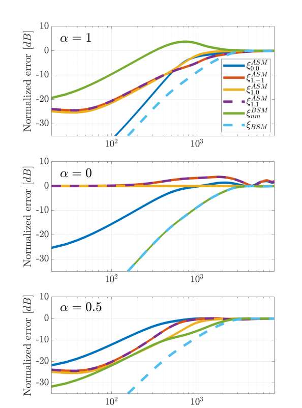 映维日报：苹果XR专利提出端到端房间布局估算引擎，Ray-Ban Meta降价20％