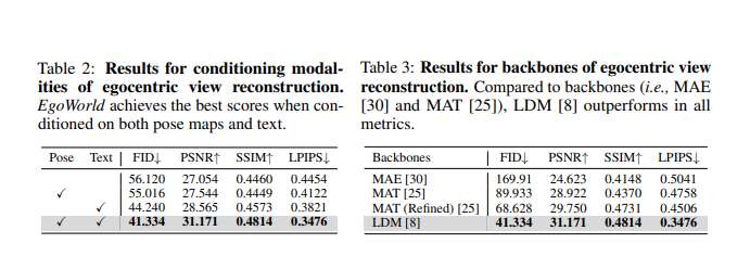 EgoWorld框架实现从第三人称视角到第一人称视角的转换