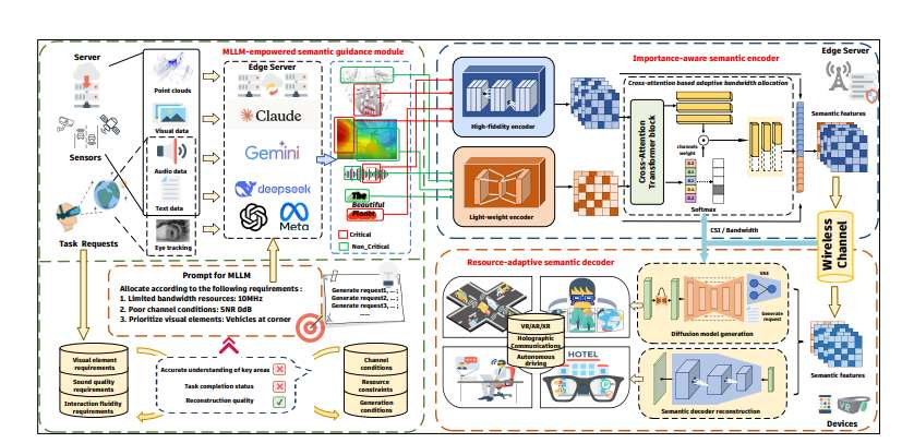 北京交通大学与帝国理工提出MLLM语义通信框架助力6G AR/VR沉浸式应用