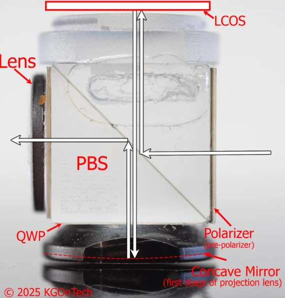 显示专家Karl Guttag：Meta Ray-Ban Display技术解析（Part 1）