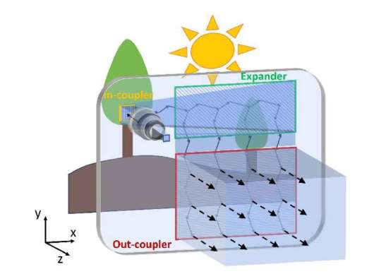 超表面技术有望提升AR图像清晰度与亮度