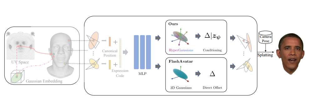 映维日报:Meta发布第三代“分割一切”模型,新AR技术可将任意表面变为键盘