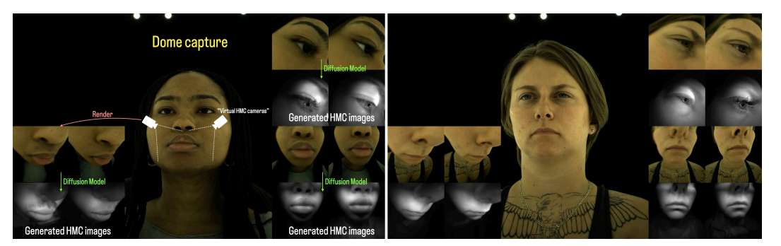 Meta与首尔大学提出GenHMC生成式AI方法提升VR虚拟头像真实性