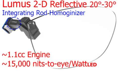 显示专家Karl Guttag：Meta Ray-Ban Display技术解析（Part 1）