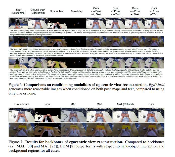 EgoWorld框架实现从第三人称视角到第一人称视角的转换