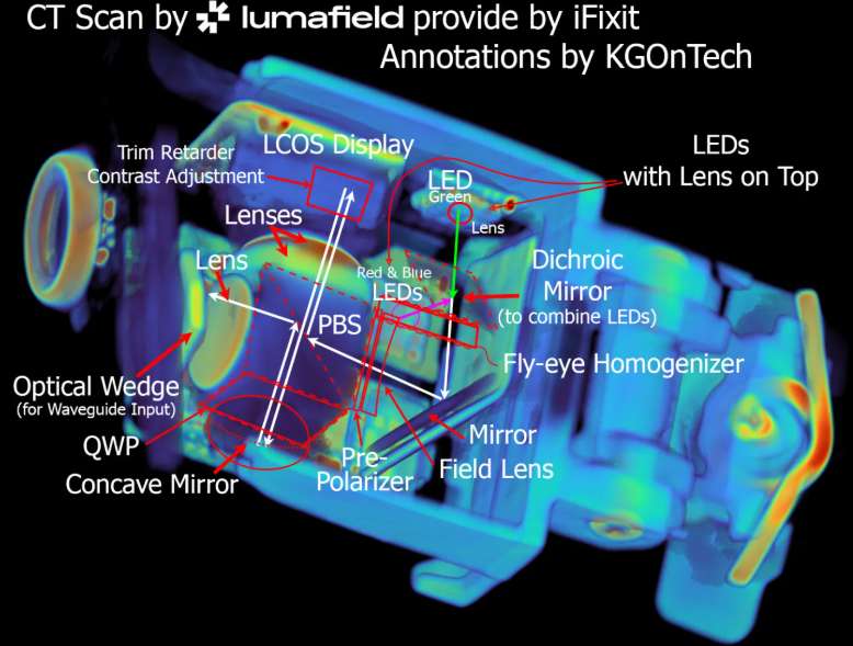 显示专家Karl Guttag：Meta Ray-Ban Display技术解析（Part 1）
