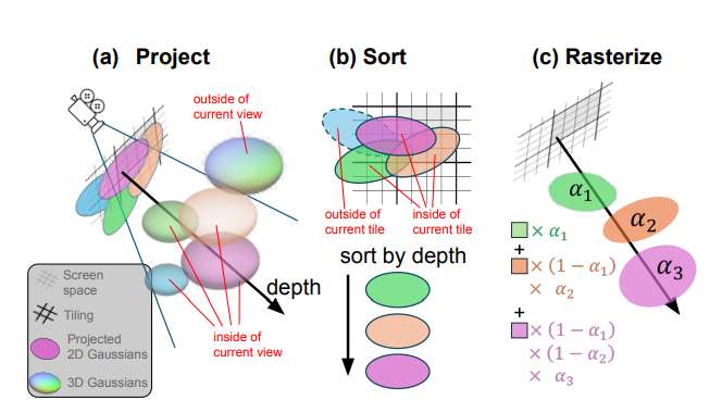 纽约大学团队提出A3FR框架降低VR渲染延迟