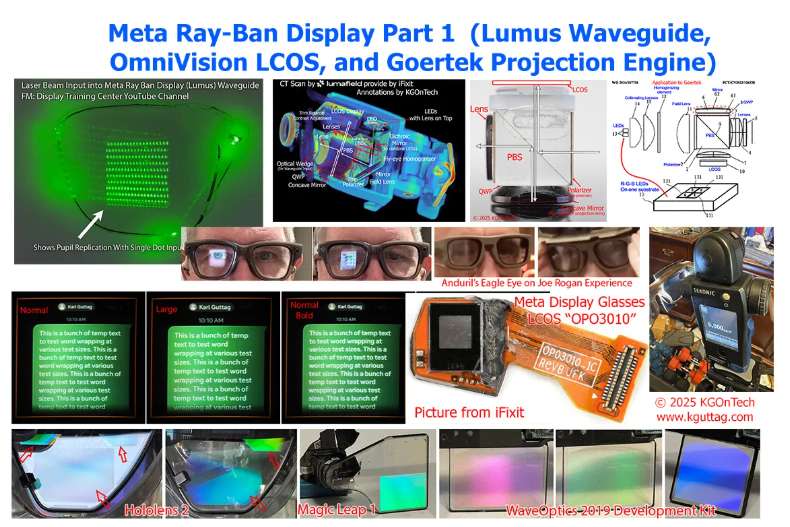 显示专家Karl Guttag：Meta Ray-Ban Display技术解析（Part 1）
