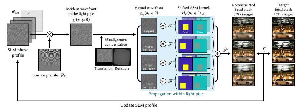 首尔大学提出万花筒式波导全息显示系统用于AR眼镜