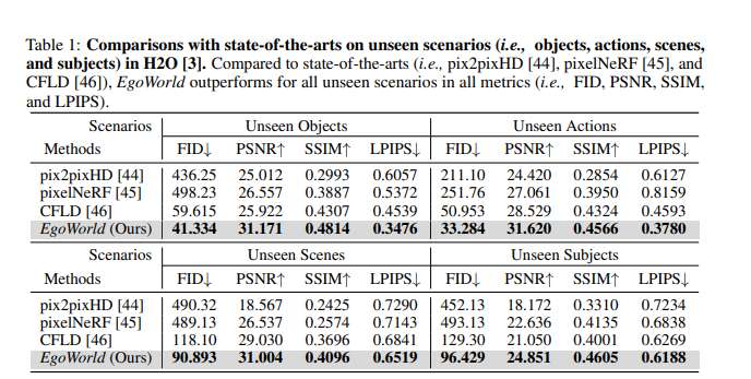 EgoWorld框架实现从第三人称视角到第一人称视角的转换
